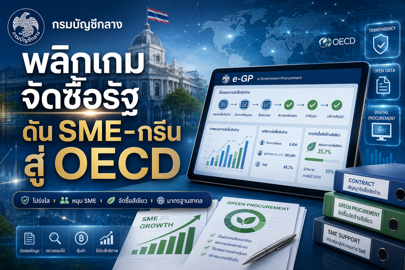 กรมบัญชีกลางพลิกเกมจัดซื้อรัฐ ดัน SME-กรีนสู่ OECD